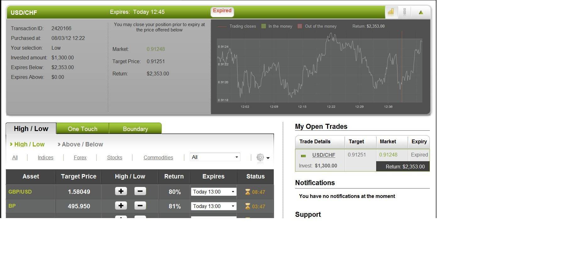USD/CHF Trade - March 8, 2012